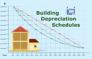Depreciation-Graph-large